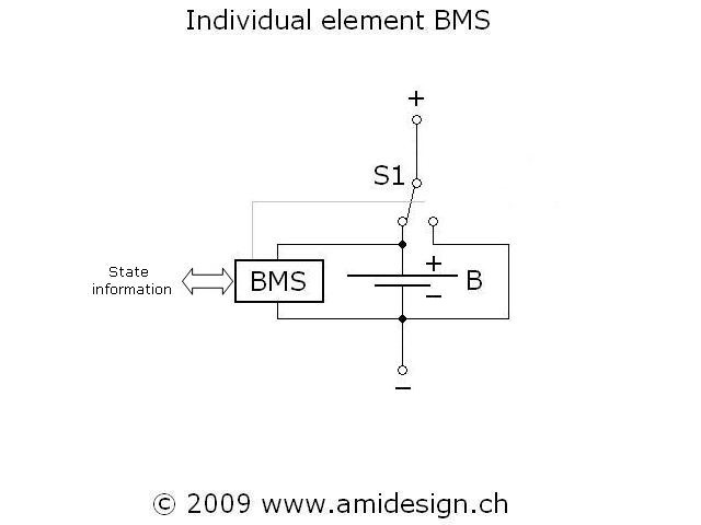 circuit individuel de protection