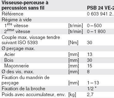 données techniques de la perceuse