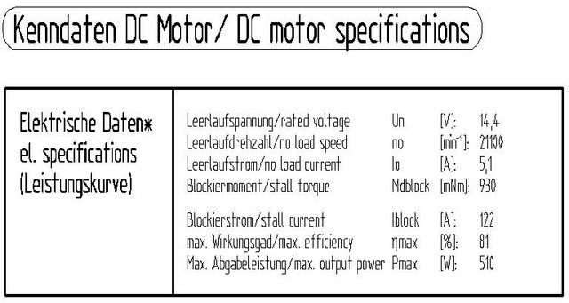 données techniques du moteur